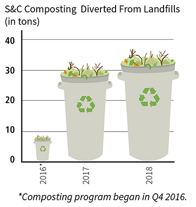 Compostagem