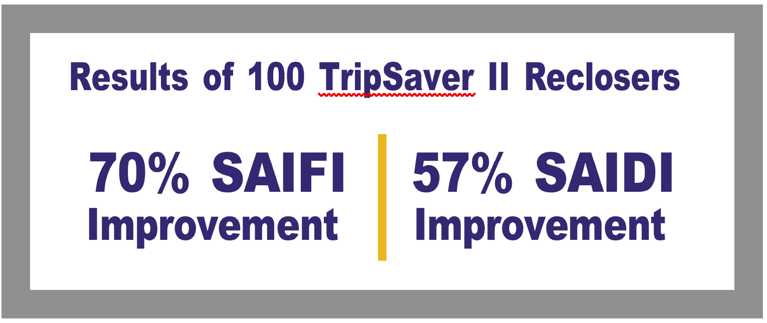 Resultados de 100 religadores TripSaver II