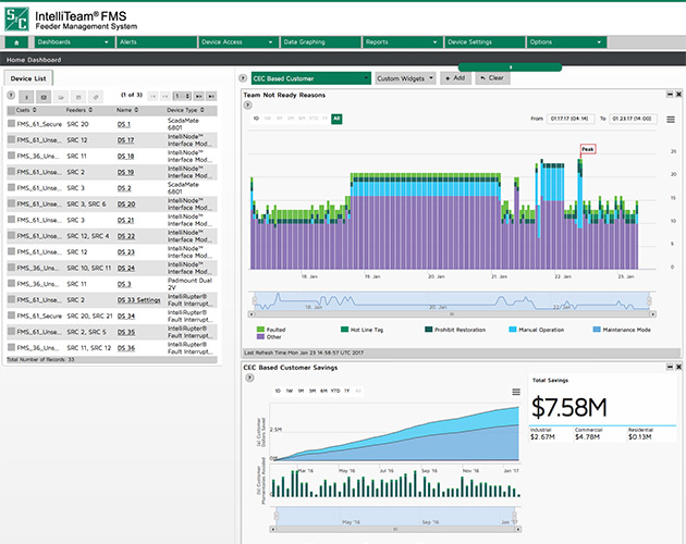 IntelliTeam® FMS Feeder Management System IntelliTeam® FMS Feeder Management System