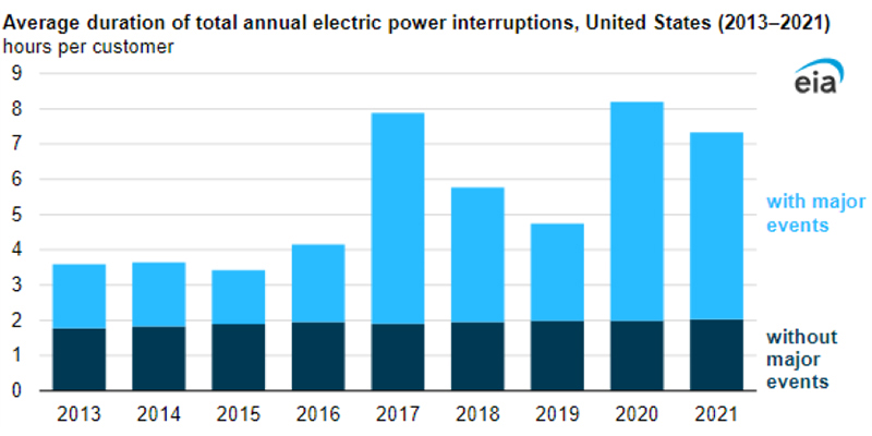 EIA Chart.jpg