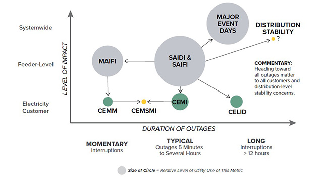 Metrics table